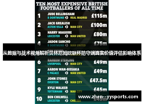 从数据与战术视角解析贝林厄姆欧联杯防守端真实价值评估影响体系 从数据与战术视角解析贝林厄姆欧联杯防守端真实价值评估影响体系