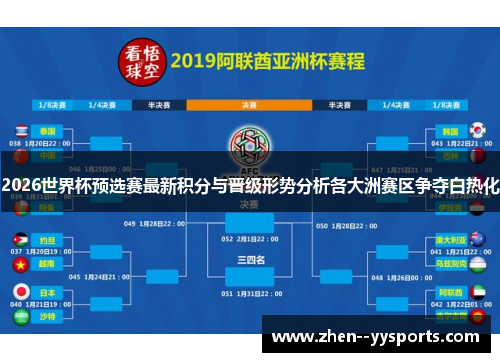 2026世界杯预选赛最新积分与晋级形势分析各大洲赛区争夺白热化