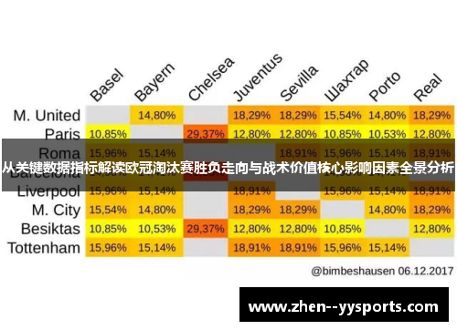 从关键数据指标解读欧冠淘汰赛胜负走向与战术价值核心影响因素全景分析
