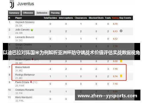 以迪巴拉对阵国米为例解析亚洲杯防守端战术价值评估实战数据视角