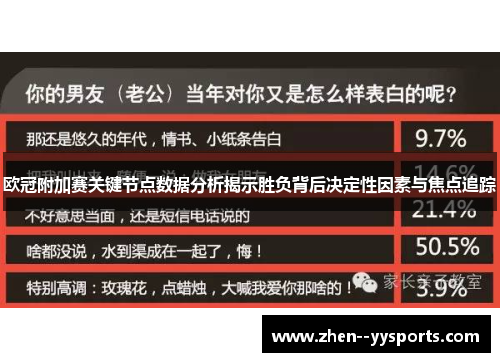 欧冠附加赛关键节点数据分析揭示胜负背后决定性因素与焦点追踪 欧冠附加赛关键节点数据分析揭示胜负背后决定性因素与焦点追踪